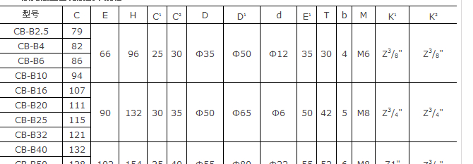 振動篩除塵設(shè)備