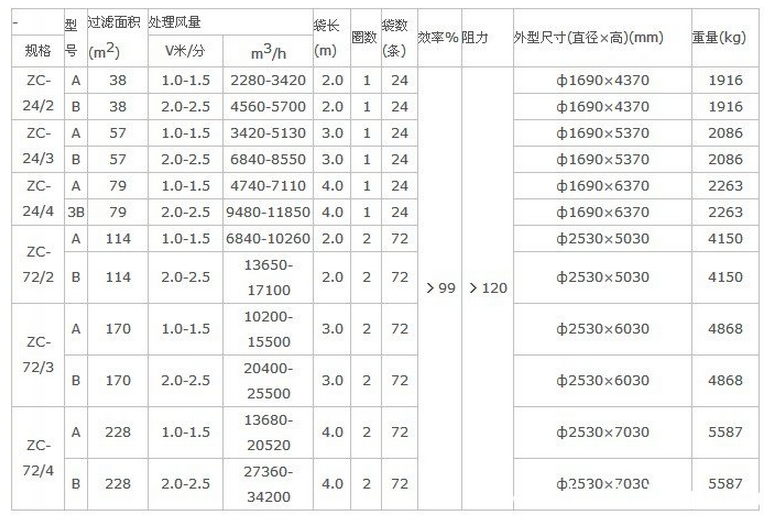 華康中天為沈陽(yáng)客戶生產(chǎn)的ZC機(jī)械回轉(zhuǎn)反吹扁袋除塵器價(jià)格低