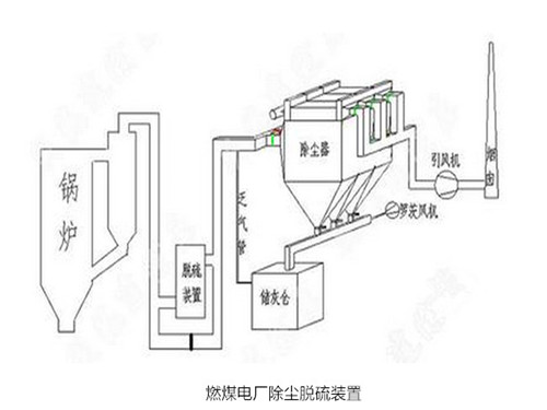 華康中天為新疆客戶生產(chǎn)的電廠燃煤鍋爐除塵器。