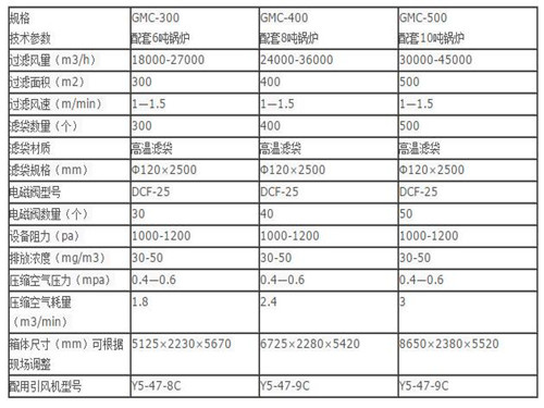 華康中天生產(chǎn)的10噸鍋爐布袋除塵器性能穩(wěn)定可靠。